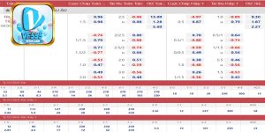 Thông tin tổng quan về kèo tỉ số tại VF555