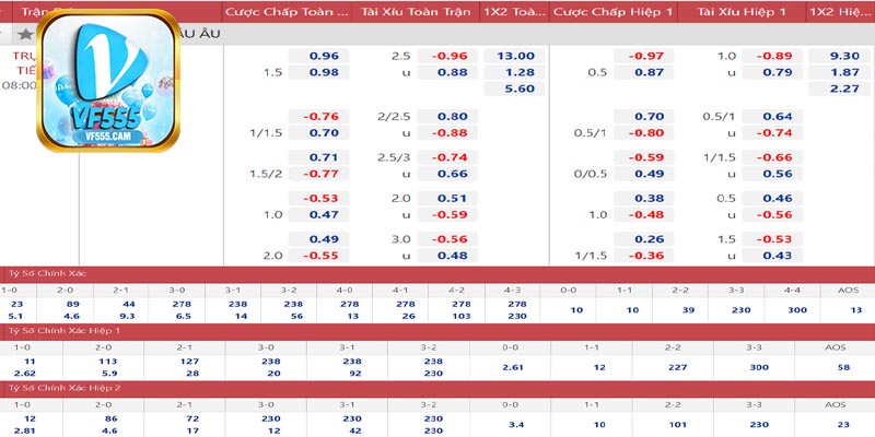 Thông tin tổng quan về kèo tỉ số tại VF555