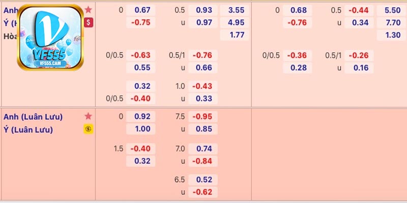Những lý do nên chơi kèo tỉ số tại nhà cái VF555